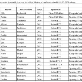 Sporditreeningute korraldamine alates 11.03.2021