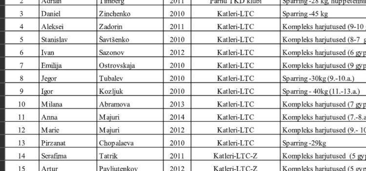 Sporditreeningute korraldamine alates 11.03.2021 Sporditreeningute korraldamine alates 11.03.2021
